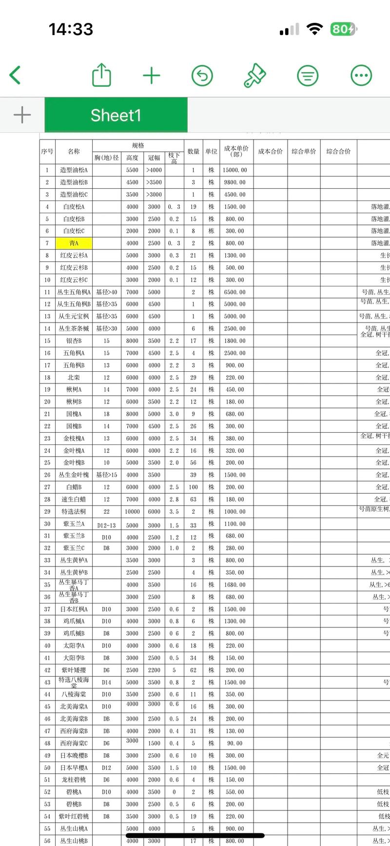 绿化苗木批发市场最新动态