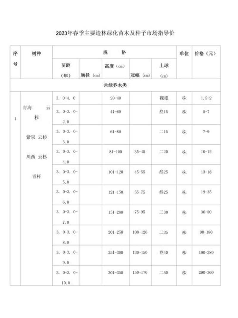 苗木供应